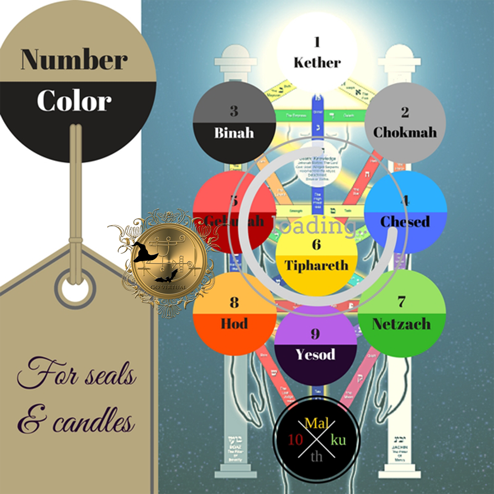 This is the Tree of Life with the 10 spiritual worlds.