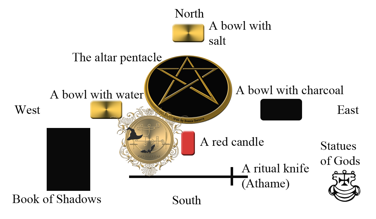 The magickal altar – quick set up for beginners